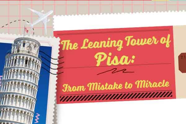 搶救歪樓大作戰！斜出特色的比薩斜塔 The Leaning Tower of Pisa: From Mistake to Miracle