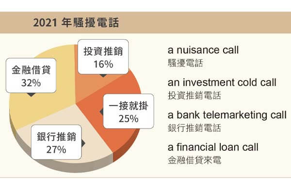 別再打啦!杜絕騷擾來電 The Problems with Nuisance Calls