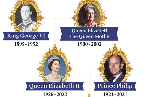 英國百年君主制 伊莉莎白女王不凡的一生 The English Monarchy and Queen Elizabeth II