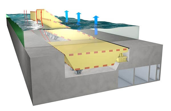 威尼斯啟用「摩西計畫」成功阻擋海潮 New Venice Barriers Prevent Flooding