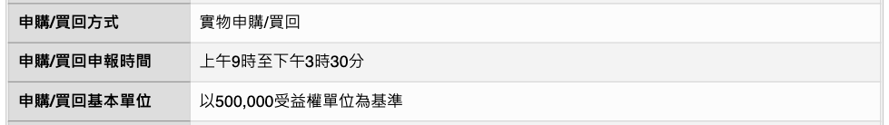 你的 ETF 在哪買？快速搞懂初級市場、次級市場－資料來源：證交所