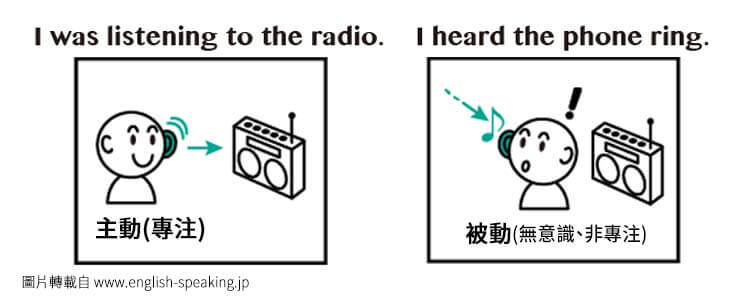 【Collocations大集合】#60「感官動詞」之「聽覺」合輯 — 如何分辨 listen 及 hear，並搞懂它們的搭配詞用法