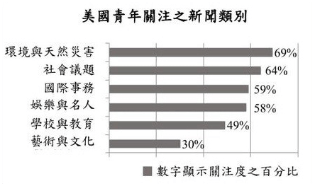 108年指考英文作文圖表題好難，常春藤教你 3 招破解圖表作文！